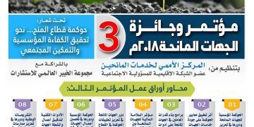 مؤتمر وجائزة الجهات المانحة الثالث 