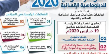 المؤتمر الدولي للدبلوماسية الإنسانية لعام 2020م