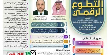 البرنامج التدريبي نوعي اختصاصي في مجال التطوع الرقمي