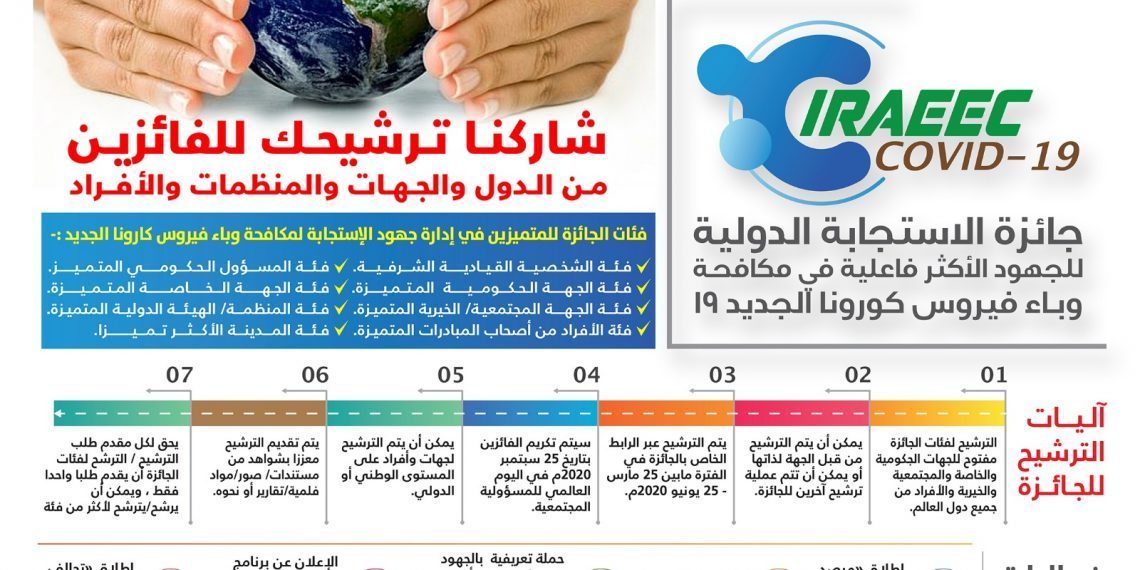 جائزة الإستجابةالدوليةللجهود الأكثرفاعليةفي مكافحةوباءفيروس كورونا الجديد19