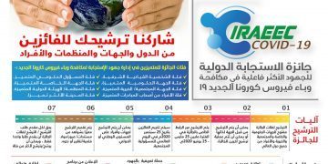 جائزة الإستجابةالدوليةللجهود الأكثرفاعليةفي مكافحةوباءفيروس كورونا الجديد19