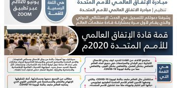 قمة قادة الاتفاق العالمي للأمم المتحدة2020م