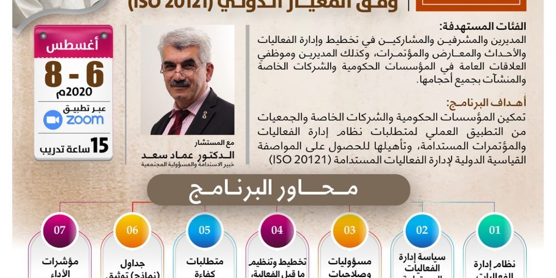 رسوم برنامج إختصاصي إدارة الفعاليات المستدامة وفق المعيار الدولي (ISO 20121)