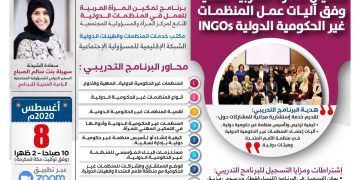 البرنامج التدريبي المتخصص تمكين المرأة العربية مهنيا وفق آليات عمل المنظمات غير الحكومية الدولية INGOs