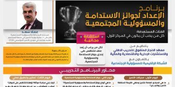 برنامج الإعداد لجوائز الاستدامة والمسؤولية المجتمعية