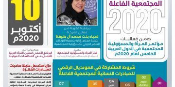 المونديال الرقمي للمبادرات النسائية الفاعلة 2020