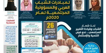 المؤتمر الخامس لمبادرات الشباب العربي والمسؤولية المجتمعية لعام2020م