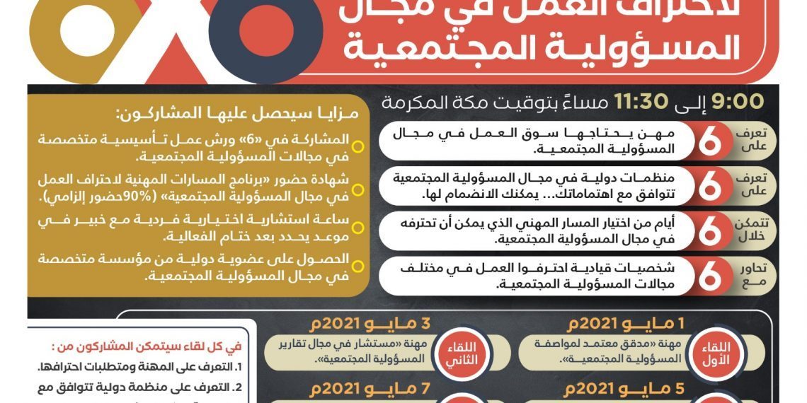 برنامج المسارات المهنية لاحتراف العمل في مجال المسؤولية المجتمعية6X6