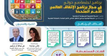 برنامج اختصاصي دولي في مجال برنامج الإتفاق العالمي للأمم المتحدة
