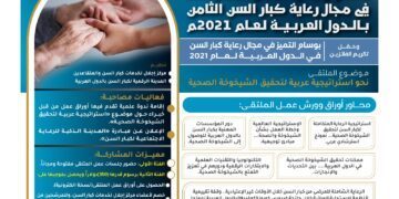 ملتقى وجائزة أفضل الممارسات في مجال رعاية كبار السن الثامن بالدول العربية لعام 2021م