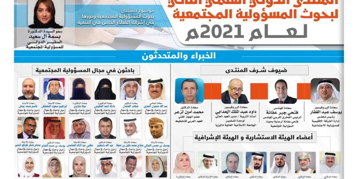 المنتدى الدولي العلمي الثاني لبحوث المسؤولية المجتمعية لعام 2021م