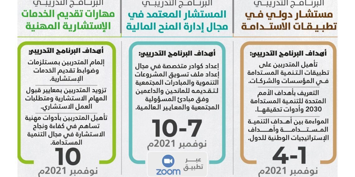 مبادرة الشبكة الإقليمية للمسؤولية الاجتماعية لإعداد وتأهيل مستشارين دوليين