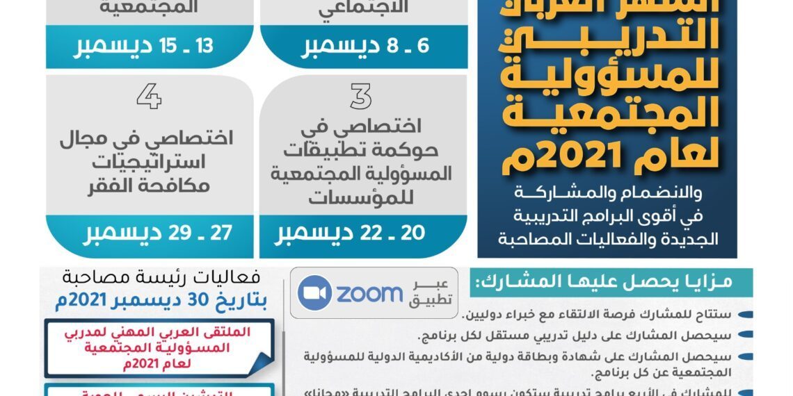 الشهر العربي التدريبي للمسؤولية المجتمعية لعام ٢٠٢١م