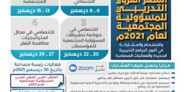 الشهر العربي التدريبي للمسؤولية المجتمعية لعام ٢٠٢١م