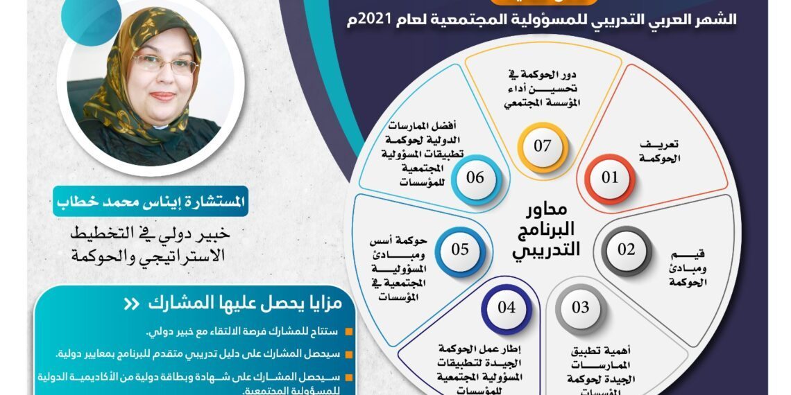 اختصاصي في حوكمة تطبيقات المسؤولية المجتمعية للمؤسسات.