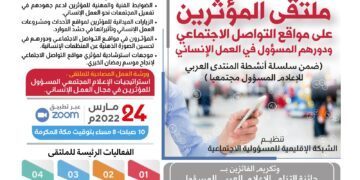 ملتقى المؤثرين على مواقع التواصل الاجتماعي ودورهم المسؤول في العمل الإنساني
