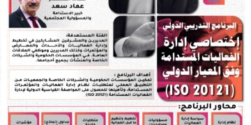البرنامج التدريبي الدولي اختصاصي إدارة الفعاليات المستدامة  وفق المعيار الدولي (ISO 20121)