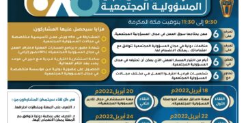 برنامج المسارات المهنية لاحتراف العمل في مجال المسؤولية المجتمعية6X6