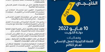 جائزة العمل الإنساني لدول مجلس التعاون الخليجي-الدورة السادسة