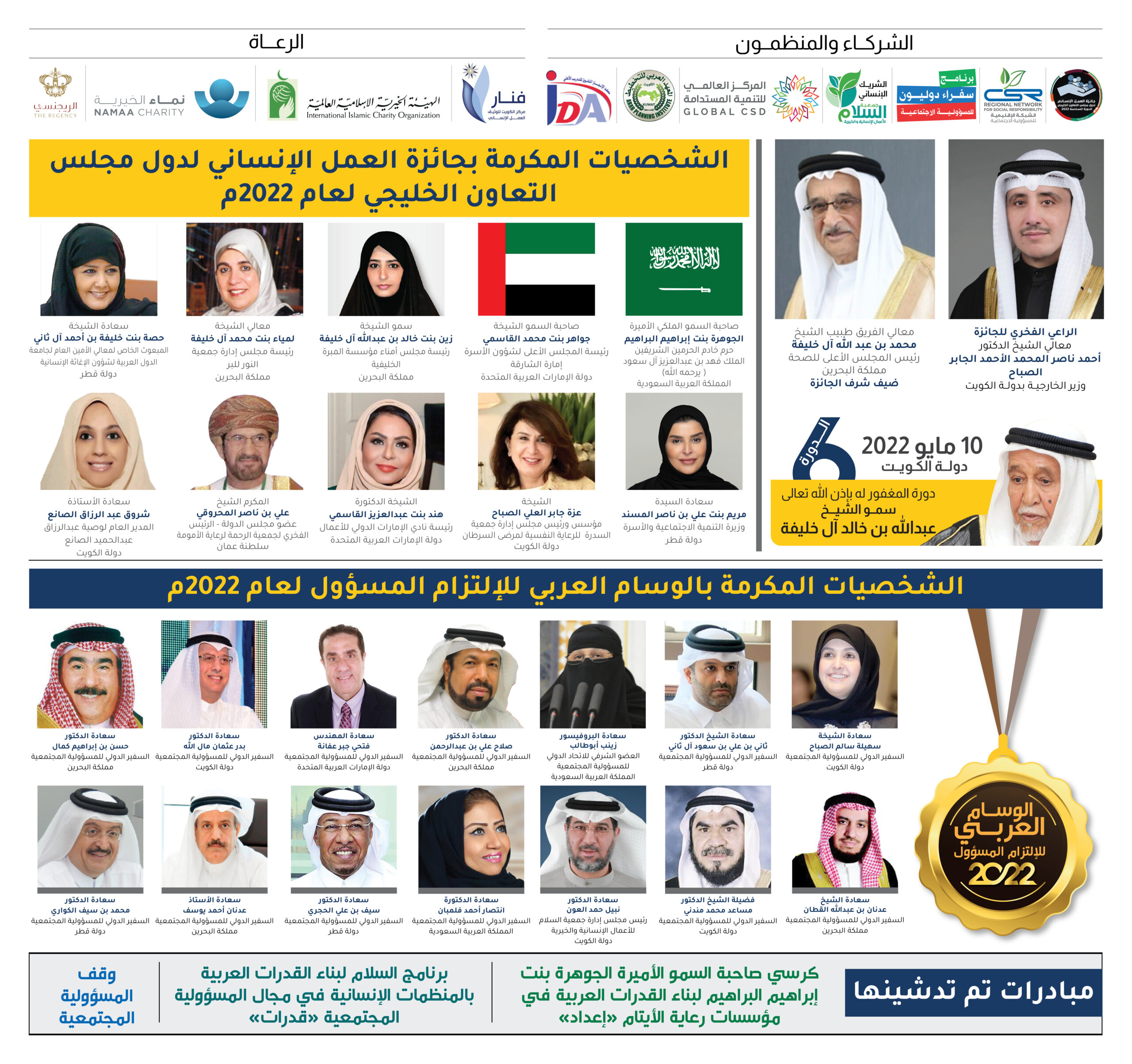 تكريم الفائزين بجائزة العمل الإنساني لدول مجلس التعاون الخليجي في دورتها السادسة بدولة الكويت