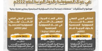 أسبوع الملتقيات المهنية للمؤثرين في مجال المسؤولية بالدول العربية لعام 2022م