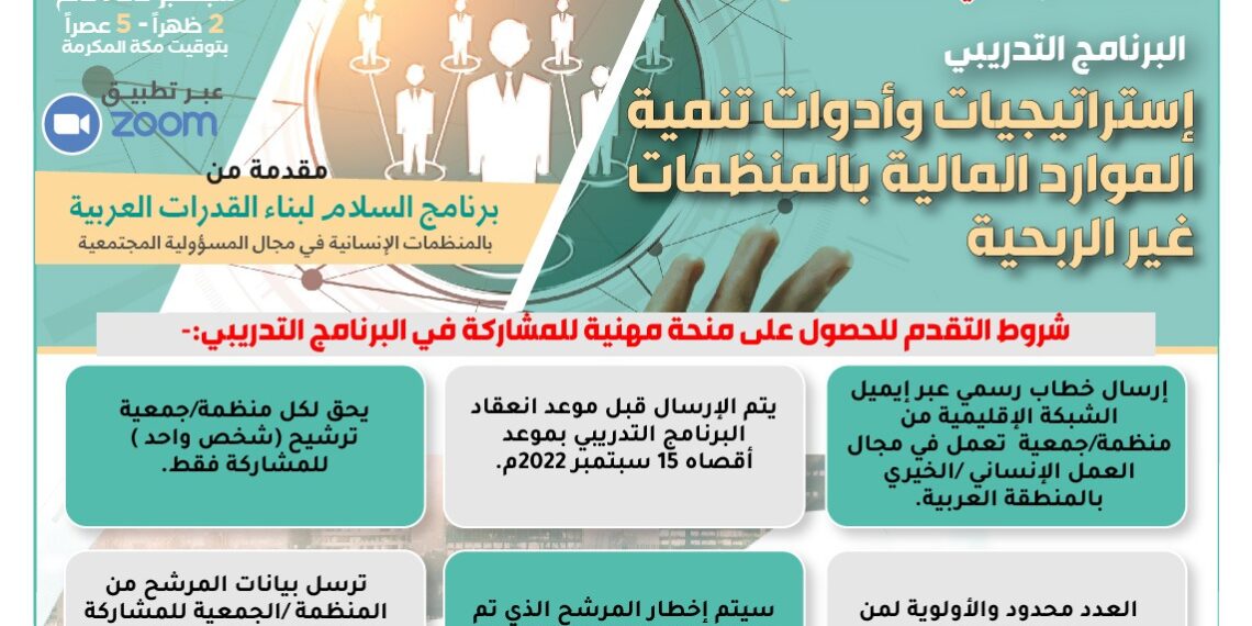 برنامج السلام لبناء القدرات العربية بالمنظمات الإنسانية في مجال المسؤولية المجتمعية