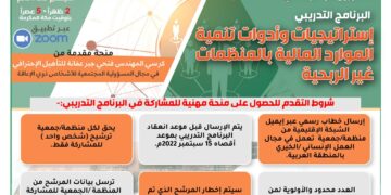 البرنامج التدريبي ” إستراتيجيات وأدوات تنمية الموارد المالية بالمنظمات غير الربحية”