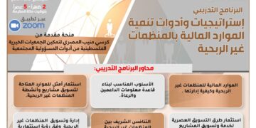 البرنامج التدريبي ” إستراتيجيات وأدوات تنمية الموارد المالية بالمنظمات غير الربحية”