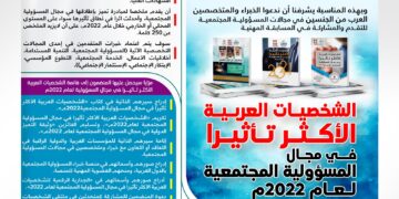 الشخصيات العربية الأكثر تأثيرا في مجال المسؤولية المجتمعية لعام 2022م