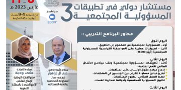 البرنامج التدريبي مستشار دولي في تطبيقات المسؤولية المجتمعية