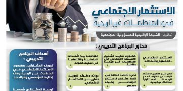برنامج  الاستثمار الاجتماعي في المنظمات غير الربحية