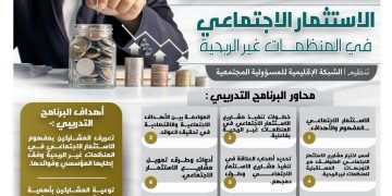 برنامج  الاستثمار الاجتماعي في المنظمات غير الربحية