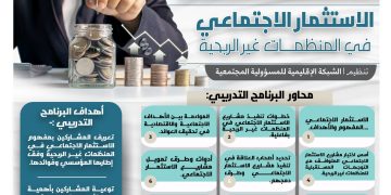 برنامج  الاستثمار الاجتماعي في المنظمات غير الربحية