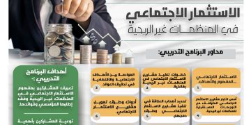 البرنامج التدريبي النوعي الاستثمار الاجتماعي في المنظمات غير الربحية