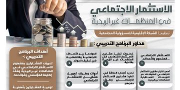 برنامج  الاستثمار الاجتماعي في المنظمات غير الربحية
