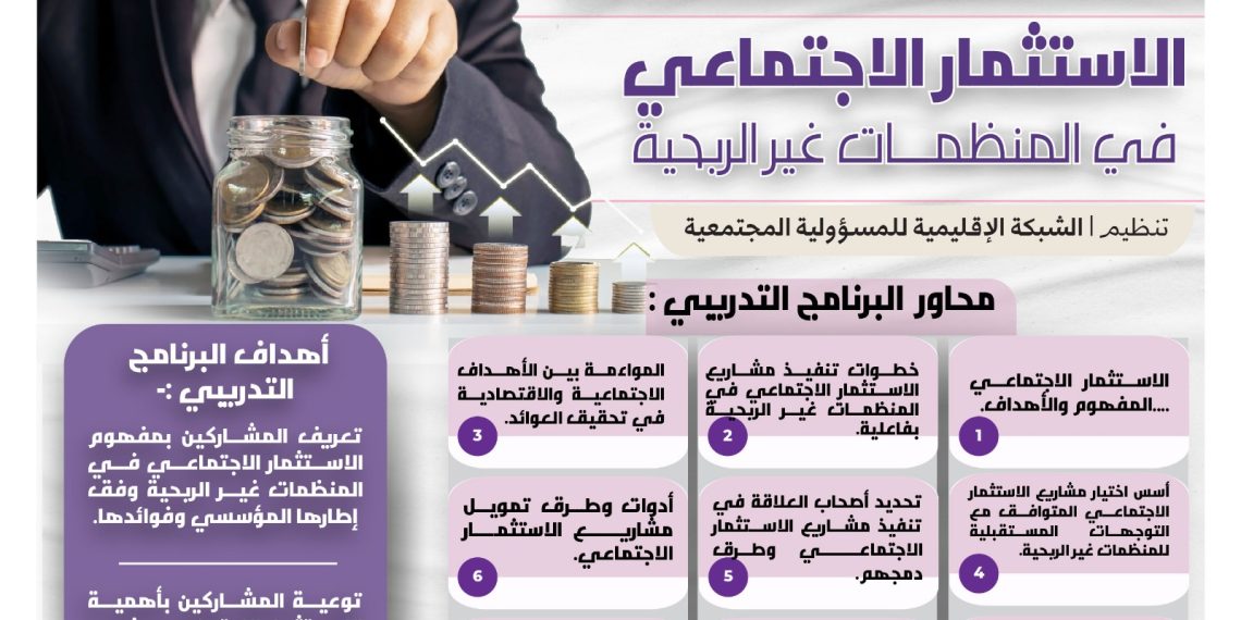 برنامج  الاستثمار الاجتماعي في المنظمات غير الربحية