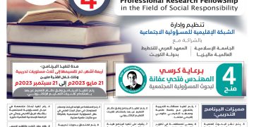 البرنامج التدريبي الدولي الزمالة البحثية المهنية في مجال المسؤولية المجتمعية ( النسخة الرابعة)