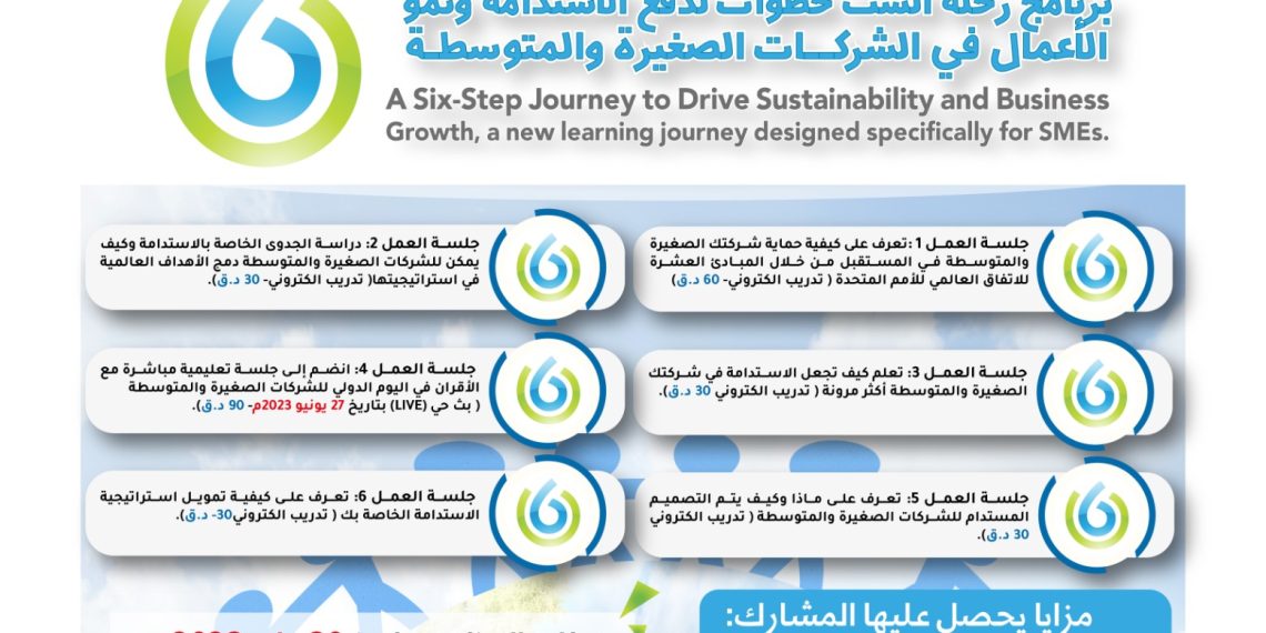 البرنامج رحلة الست خطوات لدفع الاستدامة ونمو الأعمال في الشركات الصغيرة والمتوسطة
