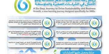 البرنامج رحلة الست خطوات لدفع الاستدامة ونمو الأعمال في الشركات الصغيرة والمتوسطة