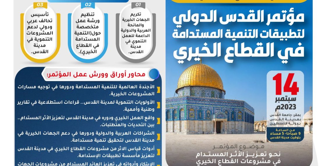 مؤتمر القدس الدولي لتطبيقات التنمية المستدامة في القطاع الخيري