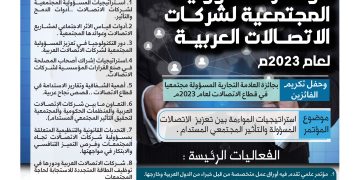 مؤتمر المسؤولية المجتمعية لشركات الاتصالات العربية لعام 2023م