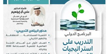 البرنامج الدولي التدريب على استراتيجيات القضاء في الفقر