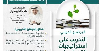 البرنامج الدولي التدريب على استراتيجيات القضاء في الفقر