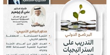 البرنامج الدولي التدريب على استراتيجيات القضاء في الفقر