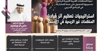 البرنامج الدولي التدريب على استراتيجيات القضاء في الفقر -كرسي الشيخة عزة الصباح