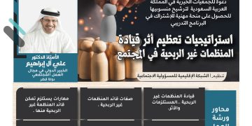 التدريبي استراتيجيات تعظيم أثر قيادة المنظمات غير الربحية في المجتمع - الروماتيزم