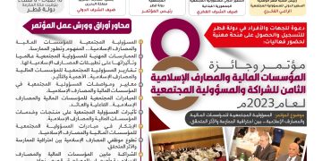 مؤتمر وجائزة المؤسسات المالية والمصارف الإسلامية السابع للشراكة والمسؤولية المجتمعية لعام 2023م