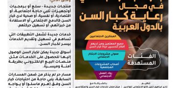 جائزة الابتكار الاجتماعي في مجال رعاية كبار السن في الدول العربية