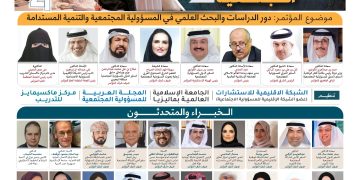 المؤتمر العلمي الدولي الثاني لبحوث المسؤولية المجتمعية 2024م