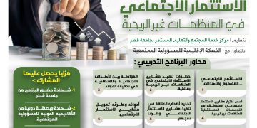 اختصاصي الاستثمار الاجتماعي في المنظمات غير الربحية